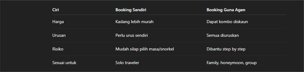 Perhentian Island Booking - booking sendiri vs agent