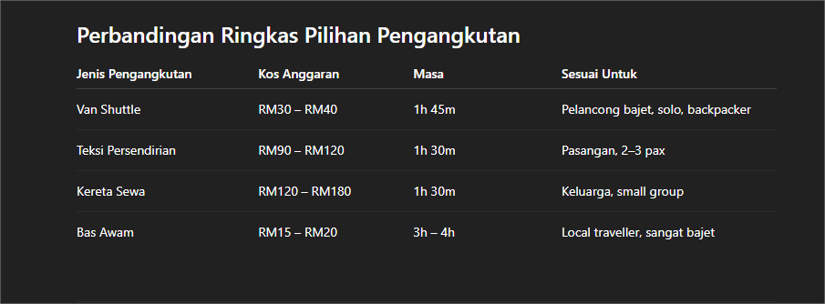 perbandingan harga pengangkutan