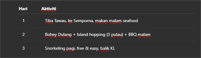 pakej yang kami ambil
