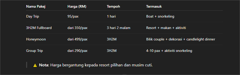 Jenis Pakej Travel Pulau Perhentian